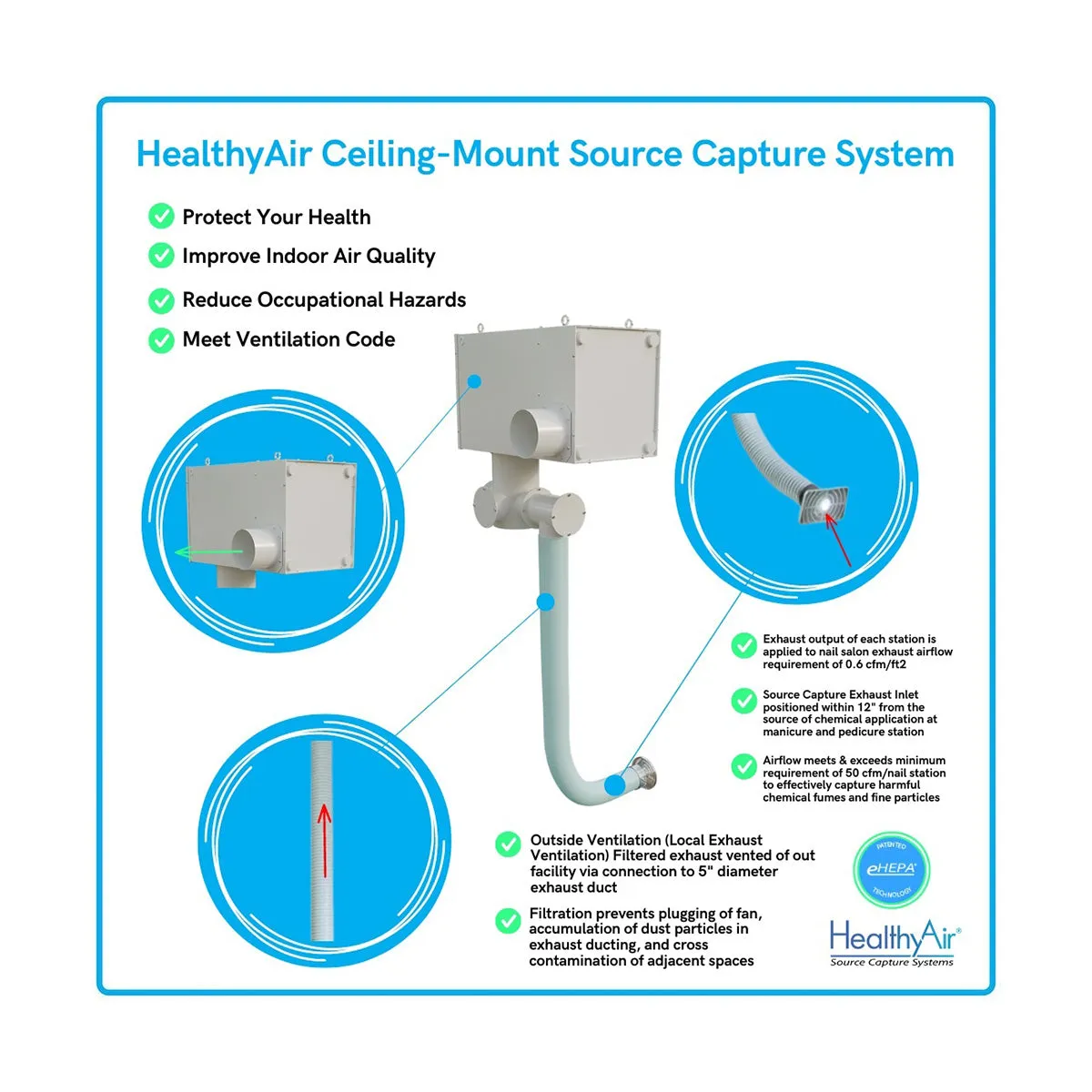 HealthyAir Ceiling-Mount Local Exhaust Ventilation System for Single Station Source Capture