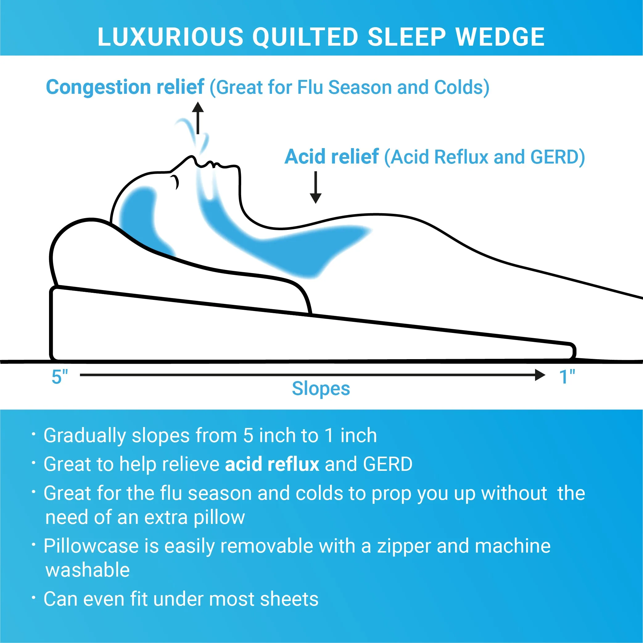 Sleep Wedge-Bed Wedge to Elevate You-Great for Colds, Congestion and Acid Reflux!