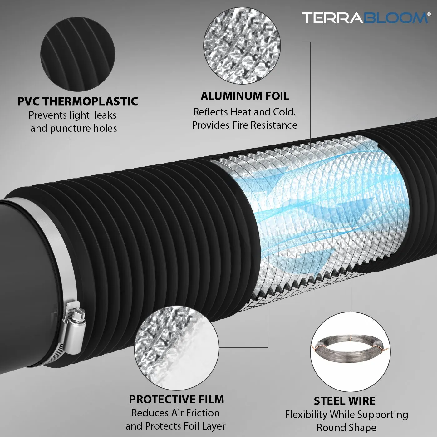 TerraBloom 12.4" (315mm) Air Duct - 8 FT Long, Black Flexible Ducting with 2 Clamps