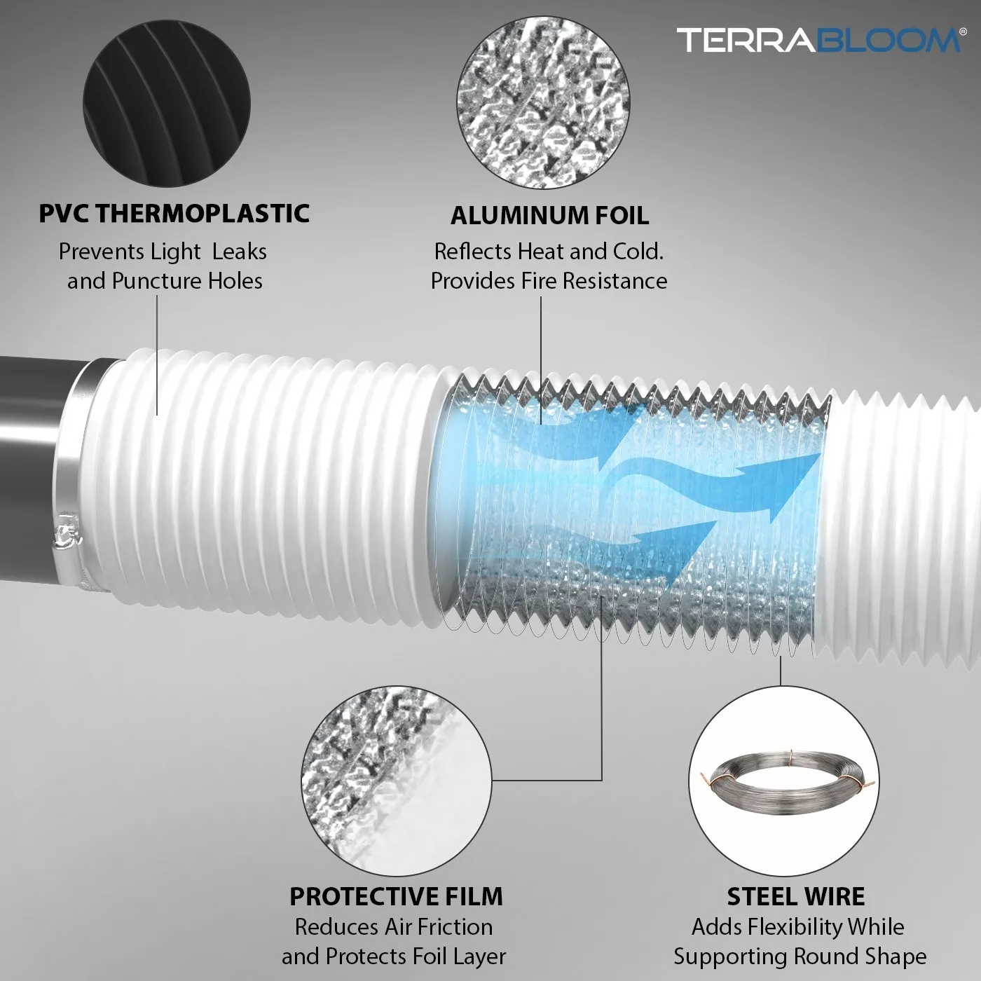 TerraBloom 6" Air Duct - 25 FT Long, White Flexible Ducting with 2 Clamps